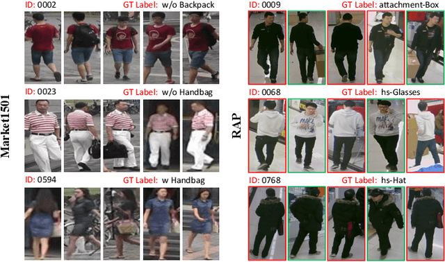 Figure 3 for Rethinking of Pedestrian Attribute Recognition: A Reliable Evaluation under Zero-Shot Pedestrian Identity Setting