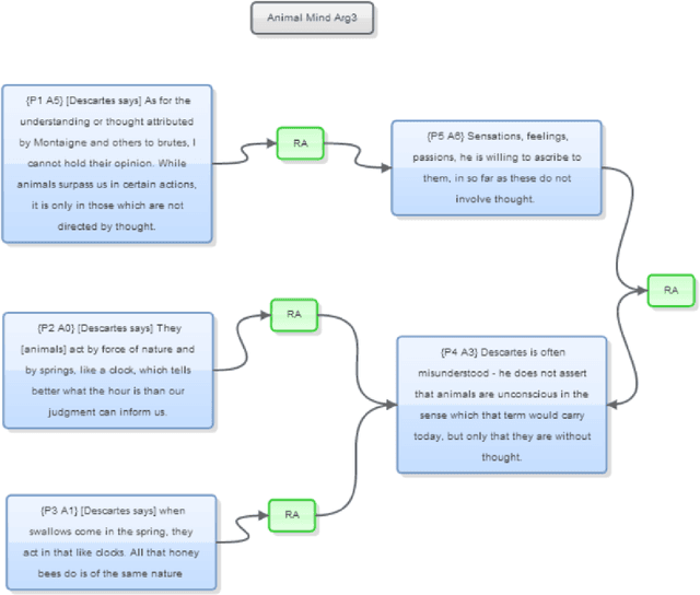 Figure 1 for Multi-level computational methods for interdisciplinary research in the HathiTrust Digital Library