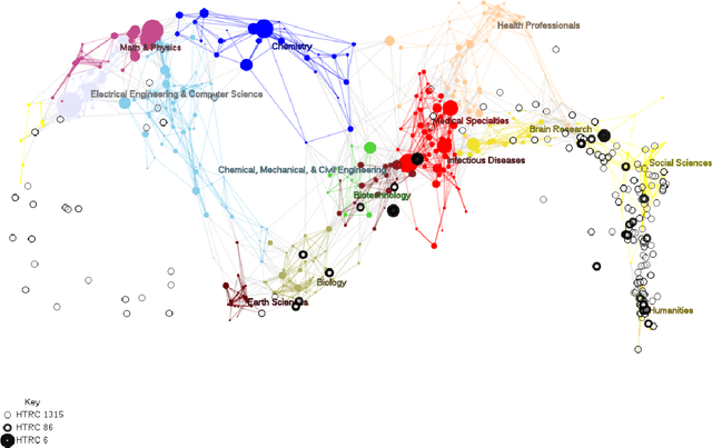 Figure 2 for Multi-level computational methods for interdisciplinary research in the HathiTrust Digital Library