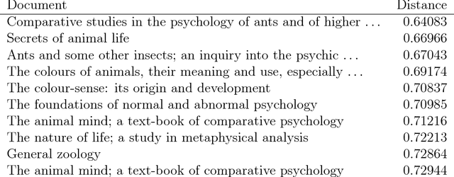 Figure 3 for Multi-level computational methods for interdisciplinary research in the HathiTrust Digital Library