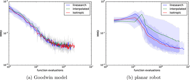 Figure 4 for Trust-Region Variational Inference with Gaussian Mixture Models