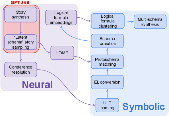 Figure 1 for Mining Logical Event Schemas From Pre-Trained Language Models