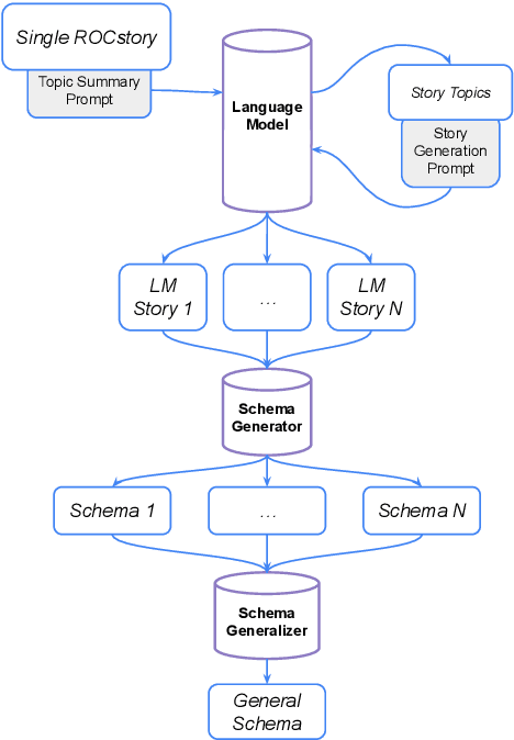 Figure 4 for Mining Logical Event Schemas From Pre-Trained Language Models