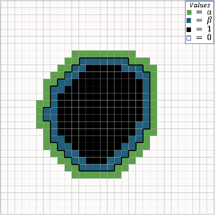 Figure 1 for Incorporating Boundary Uncertainty into loss functions for biomedical image segmentation