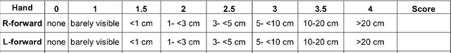 Figure 1 for Prediction of clinical tremor severity using Rank Consistent Ordinal Regression