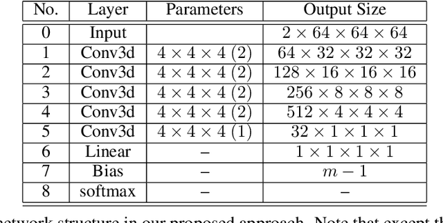 Figure 2 for Prediction of clinical tremor severity using Rank Consistent Ordinal Regression
