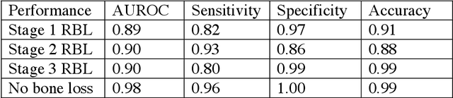 Figure 4 for Use of the Deep Learning Approach to Measure Alveolar Bone Level