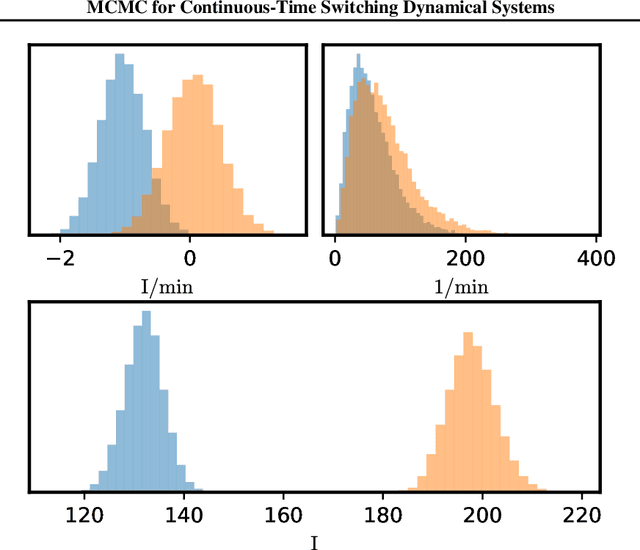 Figure 4 for Markov Chain Monte Carlo for Continuous-Time Switching Dynamical Systems