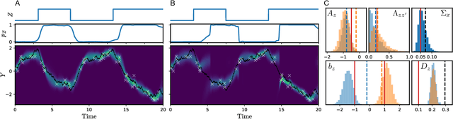 Figure 2 for Markov Chain Monte Carlo for Continuous-Time Switching Dynamical Systems