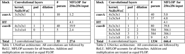 Figure 2 for Line detection via a lightweight CNN with a Hough Layer