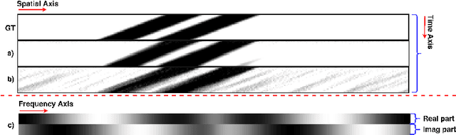 Figure 3 for Frequency Domain Transformer Networks for Video Prediction
