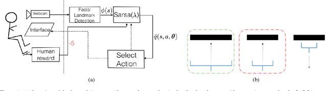 Figure 1 for Face valuing: Training user interfaces with facial expressions and reinforcement learning