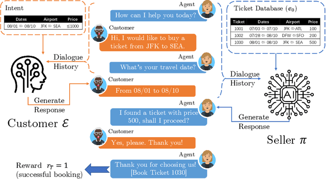 Figure 2 for Towards Automatic Evaluation of Dialog Systems: A Model-Free Off-Policy Evaluation Approach