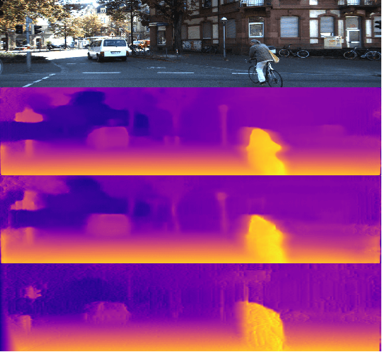 Figure 1 for Lightweight Monocular Depth Estimation Model by Joint End-to-End Filter pruning