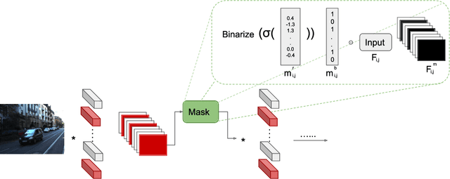 Figure 3 for Lightweight Monocular Depth Estimation Model by Joint End-to-End Filter pruning