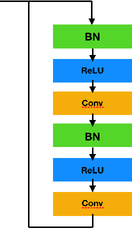 Figure 2 for Mirrored Autoencoders with Simplex Interpolation for Unsupervised Anomaly Detection