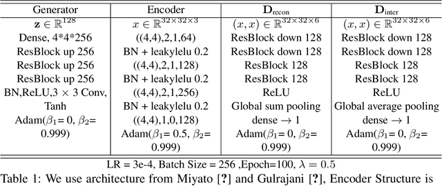 Figure 3 for Mirrored Autoencoders with Simplex Interpolation for Unsupervised Anomaly Detection