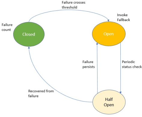 Figure 4 for Towards API Testing Across Cloud and Edge