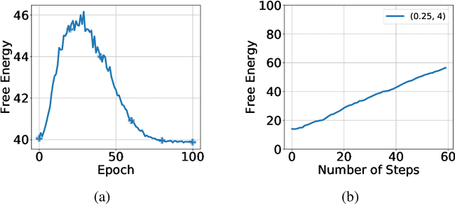 Figure 4 for A Free-Energy Principle for Representation Learning