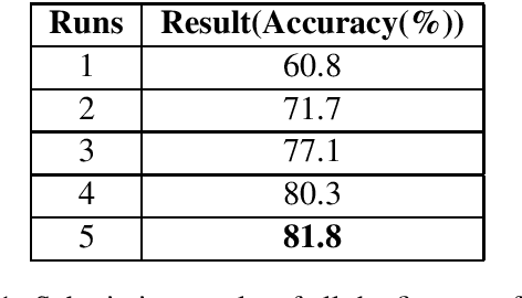 Figure 1 for IITP at MEDIQA 2019: Systems Report for Natural Language Inference, Question Entailment and Question Answering