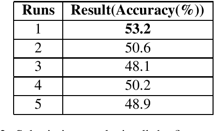 Figure 2 for IITP at MEDIQA 2019: Systems Report for Natural Language Inference, Question Entailment and Question Answering