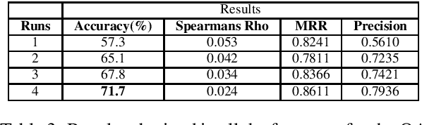 Figure 3 for IITP at MEDIQA 2019: Systems Report for Natural Language Inference, Question Entailment and Question Answering
