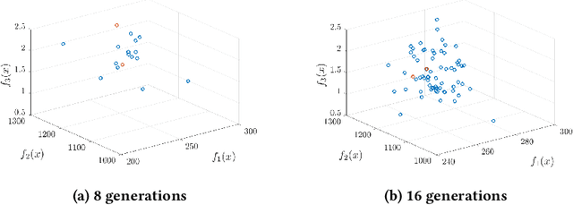 Figure 2 for Preference-based Multiobjective Virtual Machine Placement: A Ceteris Paribus Approach
