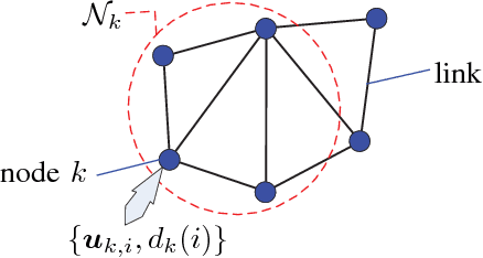 Figure 1 for Study of Robust Distributed Diffusion RLS Algorithms with Side Information for Adaptive Networks
