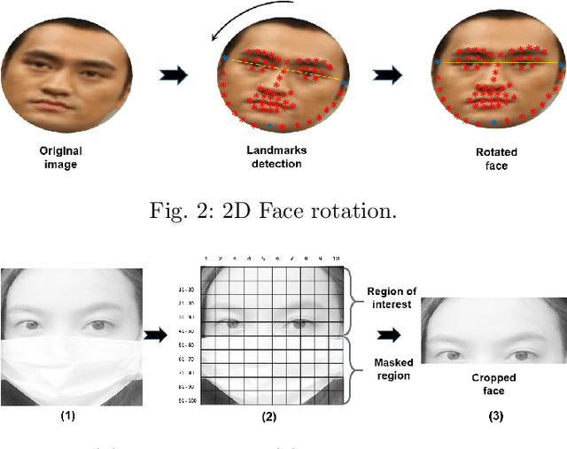 Figure 3 for Efficient Masked Face Recognition Method during the COVID-19 Pandemic