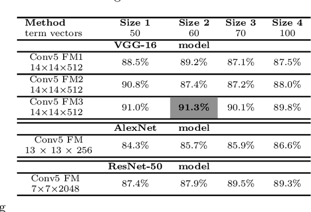 Figure 2 for Efficient Masked Face Recognition Method during the COVID-19 Pandemic