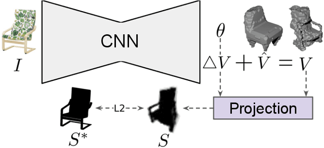 Figure 2 for Self-supervised 3D Shape and Viewpoint Estimation from Single Images for Robotics