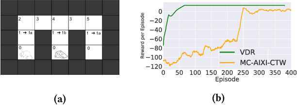 Figure 2 for Value Driven Representation for Human-in-the-Loop Reinforcement Learning