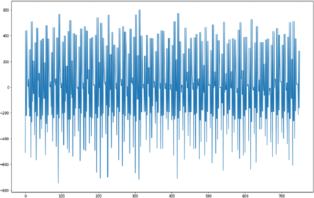 Figure 4 for Human Emotion Classification based on EEG Signals Using Recurrent Neural Network And KNN