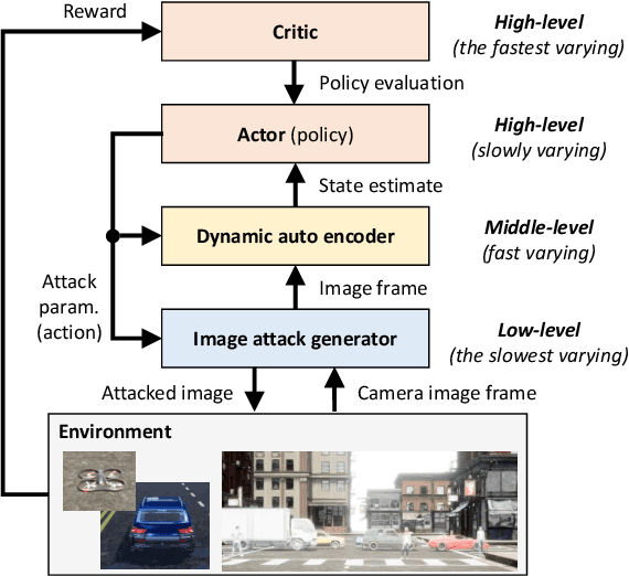 Figure 3 for Learning Image Attacks toward Vision Guided Autonomous Vehicles