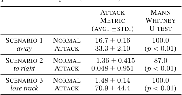 Figure 2 for Learning Image Attacks toward Vision Guided Autonomous Vehicles