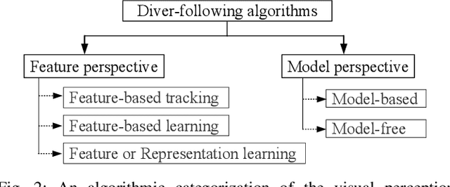Figure 3 for Towards a Generic Diver-Following Algorithm: Balancing Robustness and Efficiency in Deep Visual Detection