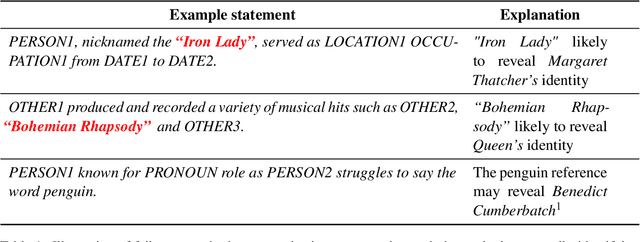 Figure 1 for No Intruder, no Validity: Evaluation Criteria for Privacy-Preserving Text Anonymization