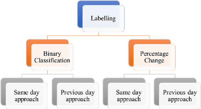 Figure 2 for Text Mining of Stocktwits Data for Predicting Stock Prices