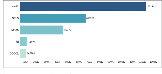 Figure 4 for Text Mining of Stocktwits Data for Predicting Stock Prices