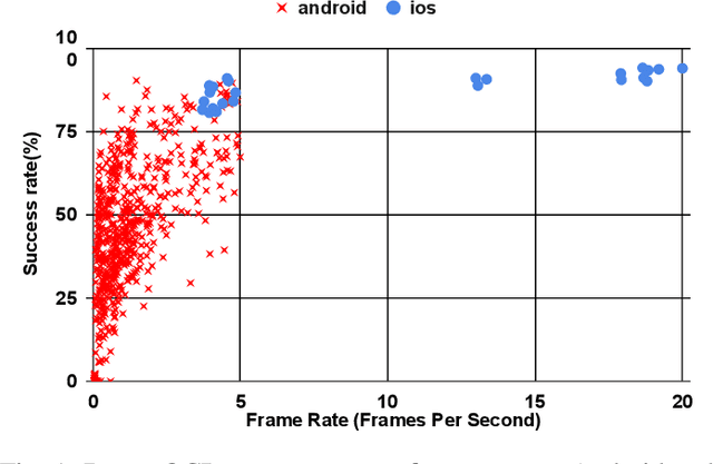 Figure 1 for Doing good by fighting fraud: Ethical anti-fraud systems for mobile payments