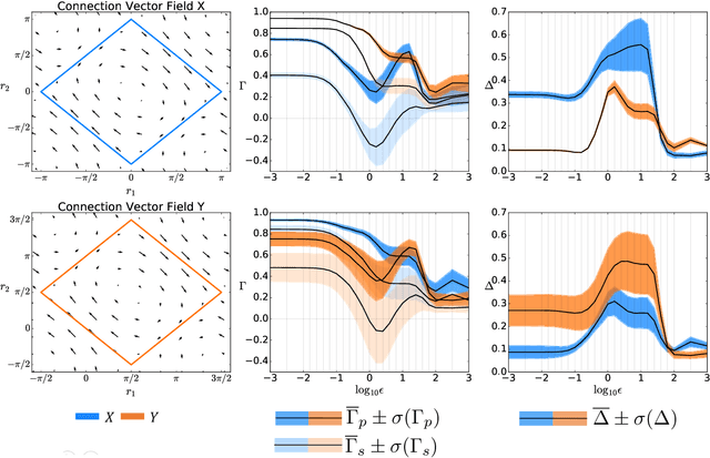 Figure 3 for Gait modeling and optimization for the perturbed Stokes regime