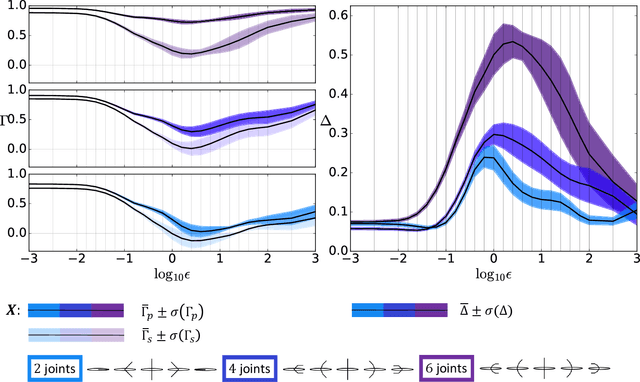 Figure 4 for Gait modeling and optimization for the perturbed Stokes regime