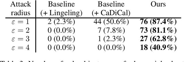 Figure 4 for Scalable Verification of Quantized Neural Networks (Technical Report)