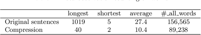 Figure 3 for Sentence Compression as Deletion with Contextual Embeddings