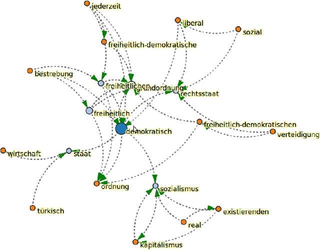 Figure 3 for Leipzig Corpus Miner - A Text Mining Infrastructure for Qualitative Data Analysis