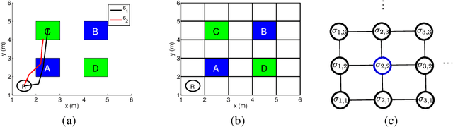 Figure 1 for Robust Satisfaction of Temporal Logic Specifications via Reinforcement Learning