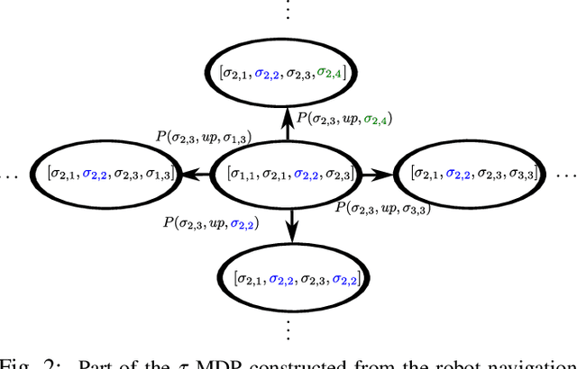 Figure 2 for Robust Satisfaction of Temporal Logic Specifications via Reinforcement Learning