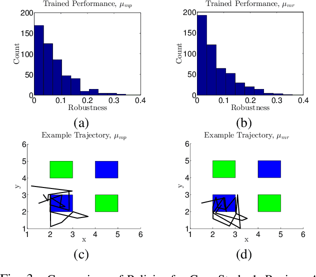 Figure 3 for Robust Satisfaction of Temporal Logic Specifications via Reinforcement Learning