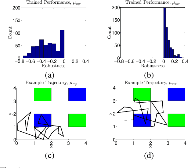 Figure 4 for Robust Satisfaction of Temporal Logic Specifications via Reinforcement Learning