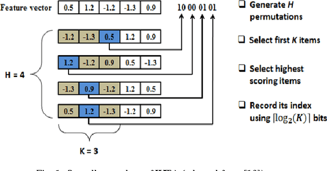 Figure 1 for Rank Correlation Measure: A Representational Transformation for Biometric Template Protection